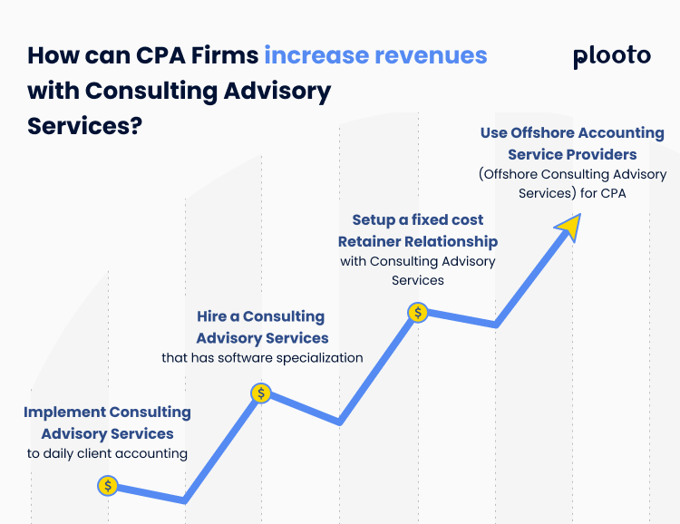 Creating New Accounting Firm Revenue Streams to Unlock Growth